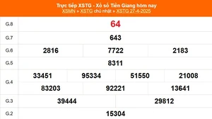 XSTG 27/4 - Kết quả xổ số Tiền Giang hôm nay 27/4/2025 - Trực tiếp XSTG ngày 27 tháng 4