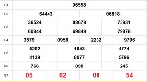 XSMB 30/4 - Kết quả Xổ số miền Bắc hôm nay 30/4/2025 - Trực tiếp xổ số hôm nay ngày 30 tháng 4