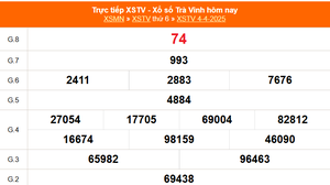 XSTV 4/4 - Kết quả xổ số Trà Vinh hôm nay 4/4/2025 - Trực tiếp XSTV ngày 4 tháng 4