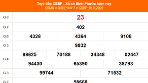 XSBP 10/5 - Kết quả xổ số Bình Phước hôm nay 10/5/2025 - Trực tiếp XSBP ngày 10 tháng 5