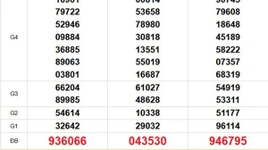 XSMN 14/5 - Kết quả xổ số miền Nam hôm nay 14/5/2025 - Trực tiếp xổ số hôm nay ngày 14 tháng 5