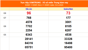XSMT 13/5 - Kết quả xổ số miền Trung hôm nay 13/5/2025 - Kết quả XSMT thứ Ba ngày 13 tháng 5