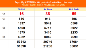 XSMN 17/5 - Kết quả xổ số miền Nam hôm nay 17/5/2025 - Trực tiếp xổ số hôm nay ngày 17 tháng 5