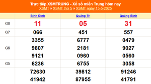 XSMT 15/5 - Kết quả xổ số miền Trung hôm nay 15/5/2025 - Kết quả XSMT thứ Năm ngày 15 tháng 5