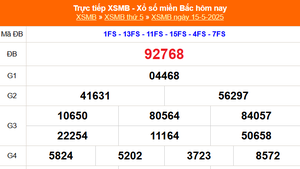 XSMB 15/5 - Kết quả Xổ số miền Bắc hôm nay 15/5/2025 - Kết quả XSMB thứ Năm ngày 15 tháng 5