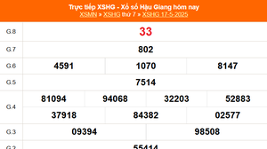 XSHG 17/5 - Kết quả xổ số Hậu Giang hôm nay 17/5/2025 - Trực tiếp XSHG ngày 17 tháng 5