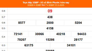 XSBP 17/5 - Kết quả xổ số Bình Phước hôm nay 17/5/2025 - Trực tiếp XSBP ngày 17 tháng 5