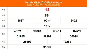 XSBT 20/5 - Kết quả Xổ số Bến Tre hôm nay 20/5/2025 - Trực tiếp XSBT ngày 20 tháng 5