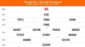 XSCT 21/5 - Kết quả xổ số Cần Thơ hôm nay 21/5/2025 - Trực tiếp XSCT ngày 21 tháng 5