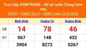 XSMT 22/5 - Kết quả xổ số miền Trung hôm nay 22/5/2025 - Kết quả XSMT thứ Năm ngày 22 tháng 5