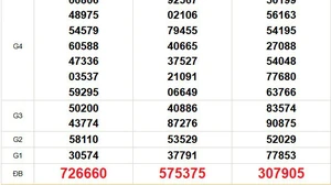 XSMN 23/5 - Kết quả xổ số miền Nam hôm nay 23/5/2025 - Trực tiếp xổ số hôm nay ngày 23 tháng 5