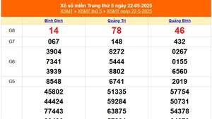 XSMT 24/5 - Kết quả xổ số miền Trung hôm nay 24/5/2025 - Kết quả XSMT thứ Bảy ngày 24 tháng 5