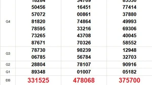 XSMN 26/5 - Kết quả xổ số miền Nam hôm nay 26/5/2025 - Trực tiếp xổ số hôm nay ngày 26 tháng 5