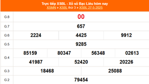 XSBL 27/5 - Kết quả xổ số Bạc Liêu hôm nay 27/5/2025 - Trực tiếp XSBL ngày 27 tháng 5