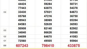 XSMT 28/5 - Kết quả xổ số miền Trung hôm nay 28/5/2025 - Trực tiếp xổ số hôm nay ngày 28 tháng 5