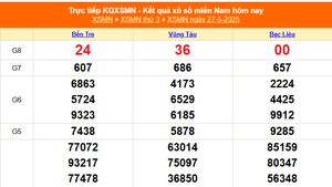 XSMN 29/5 - Kết quả xổ số miền Nam hôm nay 29/5/2025 - Trực tiếp xổ số hôm nay ngày 29 tháng 5