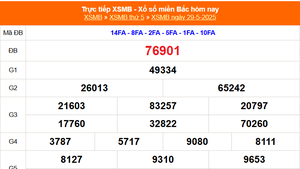 XSMB 29/5 - Kết quả Xổ số miền Bắc hôm nay 29/5/2025 - Kết quả XSMB thứ Năm ngày 29 tháng 5