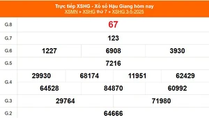 XSHG 3/5 - Kết quả xổ số Hậu Giang hôm nay 3/5/2025 - Trực tiếp XSHG ngày 3 tháng 5