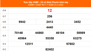 XSBP 31/5 - Kết quả xổ số Bình Phước hôm nay 31/5/2025 - Trực tiếp XSBP ngày 31 tháng 5