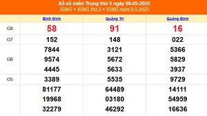 XSMT 9/5 - Kết quả xổ số miền Trung hôm nay 9/5/2025 - Trực tiếp xổ số hôm nay ngày 9 tháng 5