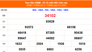 XSMB 10/5 - Kết quả Xổ số miền Bắc hôm nay 10/5/2025 - Trực tiếp xổ số hôm nay ngày 10 tháng 5