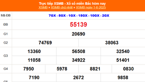 XSMB 1/6 - Kết quả Xổ số miền Bắc hôm nay 1/6/2025 - Kết quả XSMB Chủ nhật ngày 1 tháng 6