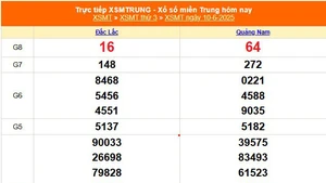 XSMT 10/6 - Kết quả xổ số miền Trung hôm nay 10/6/2025 - Kết quả XSMT thứ Ba ngày 10 tháng 6