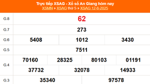 XSAG 12/6 - Kết quả xổ số An Giang hôm nay 12/6/2025 - Trực tiếp XSAG ngày 12 tháng 6