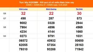 XSMN 15/6 - Kết quả xổ số miền Nam hôm nay 15/6/2025 - Trực tiếp xổ số hôm nay ngày 15 tháng 6