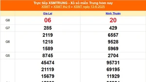 XSMT 13/6 - Kết quả xổ số miền Trung hôm nay 13/6/2025 - Kết quả XSMT thứ Sáu ngày 13 tháng 6