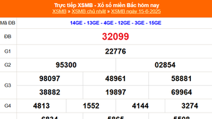XSMB 15/6 - Kết quả Xổ số miền Bắc hôm nay 15/6/2025 - Kết quả XSMB Chủ nhật ngày 15 tháng 6