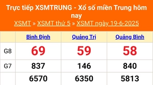 XSMT 19/6 - Kết quả xổ số miền Trung hôm nay 19/6/2025 - Kết quả XSMT thứ Năm ngày 19 tháng 6