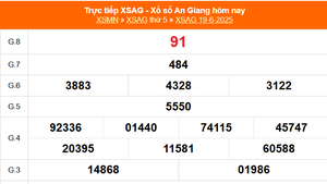 XSAG 19/6 - Kết quả xổ số An Giang hôm nay 19/6/2025 - Trực tiếp XSAG ngày 19 tháng 6
