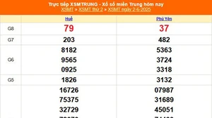 XSMT 2/6 - Kết quả xổ số miền Trung hôm nay 2/6/2025 - Kết quả XSMT thứ Hai ngày 2 tháng 6