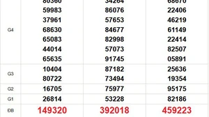 XSMN 21/6 - Kết quả xổ số miền Nam hôm nay 21/6/2025 - Trực tiếp xổ số hôm nay ngày 21 tháng 6