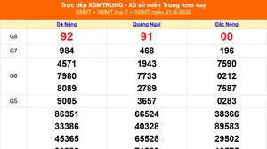 XSMT 21/6 - Kết quả xổ số miền Trung hôm nay 21/6/2025 - Kết quả XSMT thứ Bẩy ngày 21 tháng 6