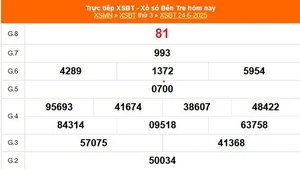 XSBT 24/6 - Kết quả Xổ số Bến Tre hôm nay 24/6/2025 - Trực tiếp XSBT ngày 24 tháng 6