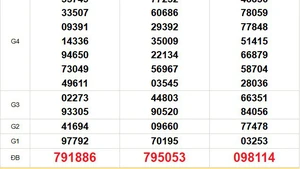 XSMN 27/6 - Kết quả xổ số miền Nam hôm nay 27/6/2025 - Trực tiếp xổ số hôm nay ngày 27 tháng 6