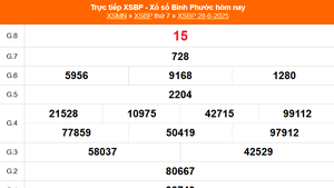XSBP 28/6 - Kết quả xổ số Bình Phước hôm nay 28/6/2025 - Trực tiếp XSBP ngày 28 tháng 6