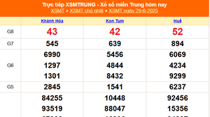 XSMT 29/6 - Kết quả xổ số miền Trung hôm nay 29/6/2025 - Kết quả XSMT Chủ nhật ngày 29 tháng 6