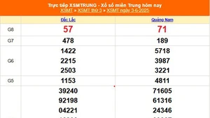 XSMT 3/6 - Kết quả xổ số miền Trung hôm nay 3/6/2025 - Kết quả XSMT thứ Ba ngày 3 tháng 6
