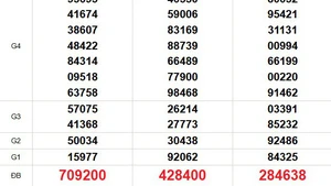 XSMN 2/7 - Kết quả xổ số miền Nam hôm nay 2/7/2025 - Trực tiếp xổ số hôm nay ngày 2 tháng 7