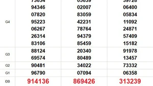 XSMN 6/6 - Kết quả xổ số miền Nam hôm nay 6/6/2025 - Trực tiếp xổ số hôm nay ngày 6 tháng 6