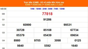 XSMB 1/7 - Kết quả Xổ số miền Bắc hôm nay 1/7/2025 - Kết quả XSMB thứ Ba ngày 1 tháng 7