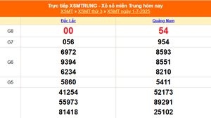 XSMT 1/7 - Kết quả xổ số miền Trung hôm nay 1/7/2025 - Kết quả XSMT thứ Ba ngày 1 tháng 7