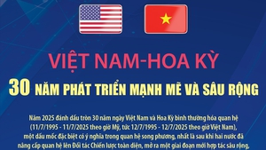 Quan hệ Việt Nam-Hoa Kỳ: 30 năm phát triển mạnh mẽ và sâu rộng