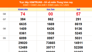 XSMT 13/7 - Kết quả xổ số miền Trung hôm nay 13/7/2025 - Kết quả XSMT Chủ nhật ngày 13 tháng 7