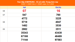 XSMT 14/7 - Kết quả xổ số miền Trung hôm nay 14/7/2025 - Kết quả XSMT thứ Hai ngày 14 tháng 7