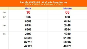 XSMT 15/7 - Kết quả xổ số miền Trung hôm nay 15/7/2025 - Kết quả XSMT thứ Ba ngày 15 tháng 7