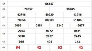 XSMB 16/7 - Kết quả Xổ số miền Bắc hôm nay 16/7/2025 - Trực tiếp xổ số hôm nay ngày 16 tháng 7